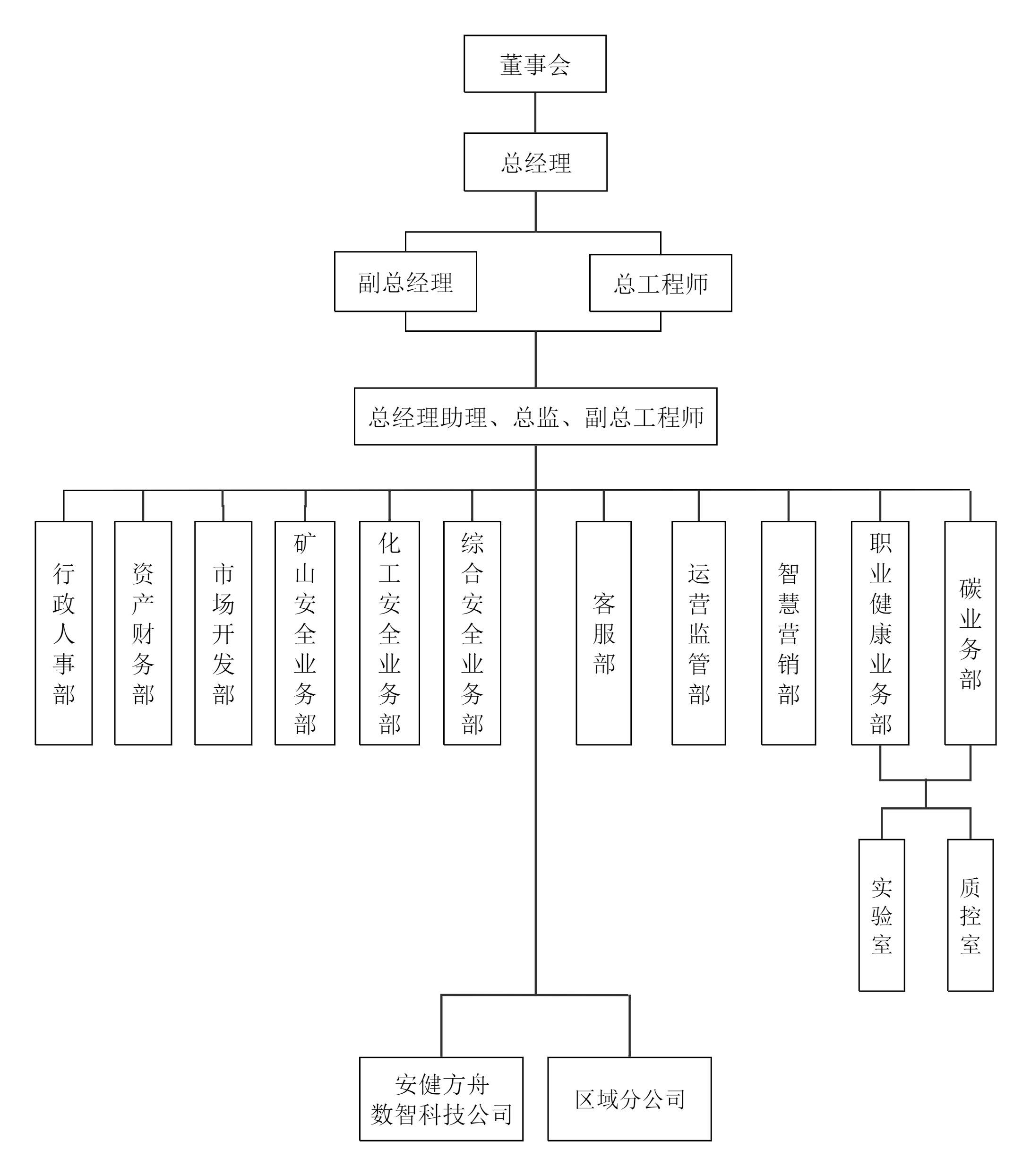 组织机构图4.7(2).jpg